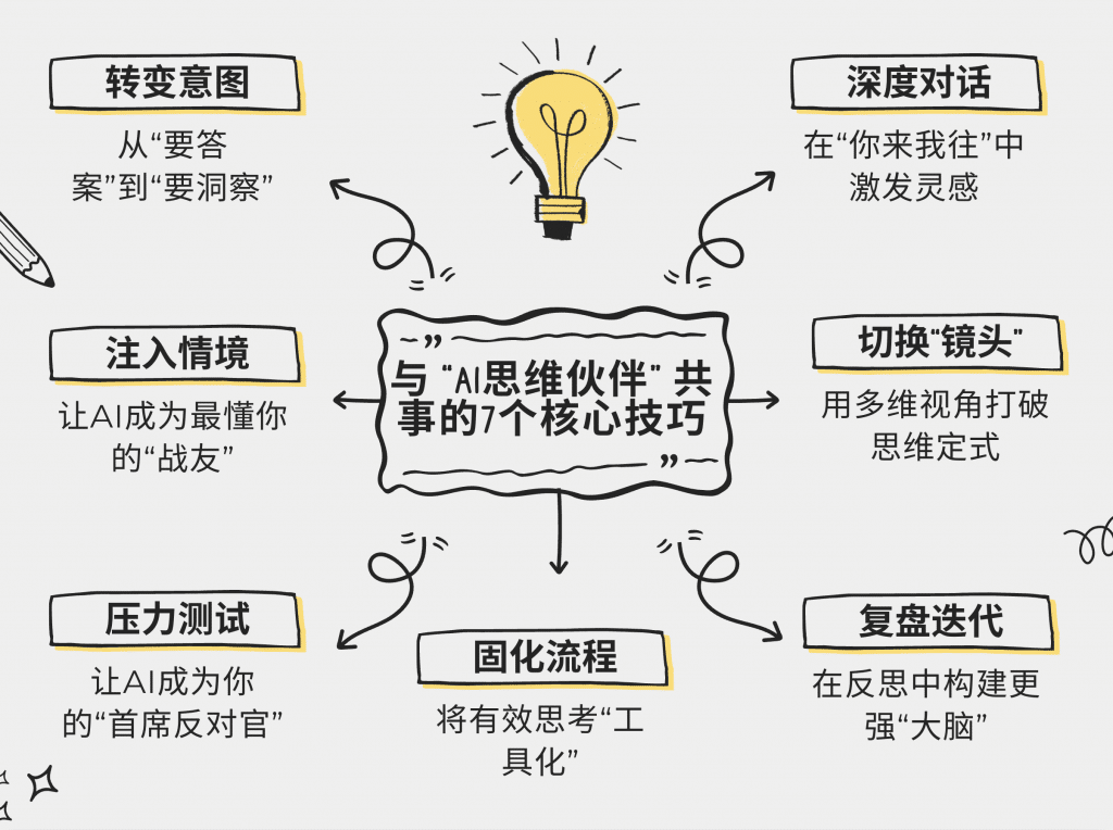 7 Ways of Thinking with AI